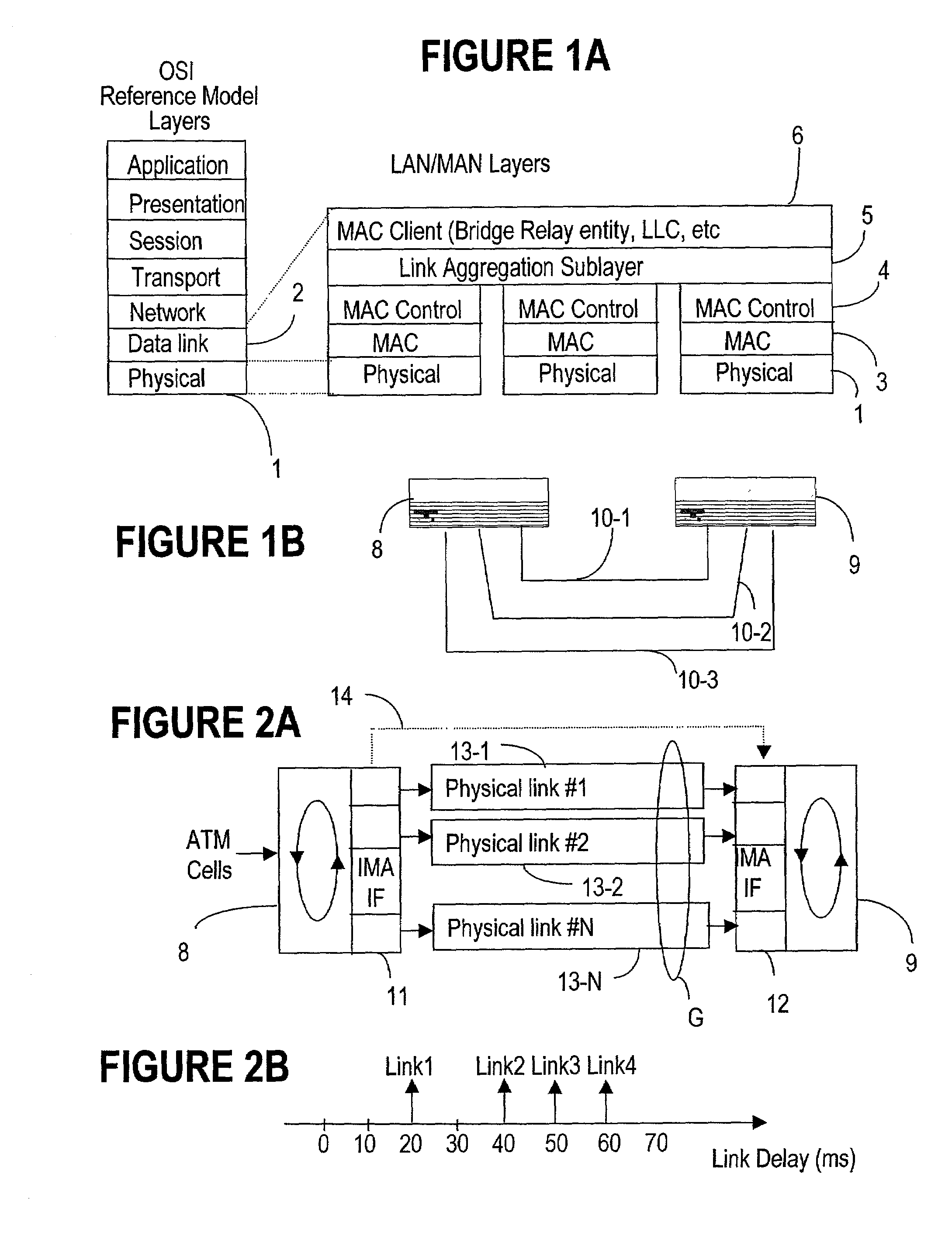 Extension of link aggregation protocols over the network