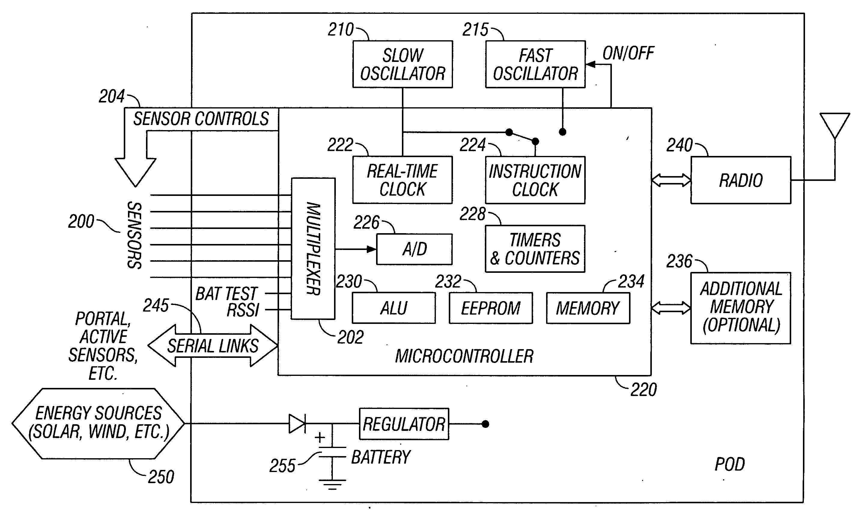 Sensor Web