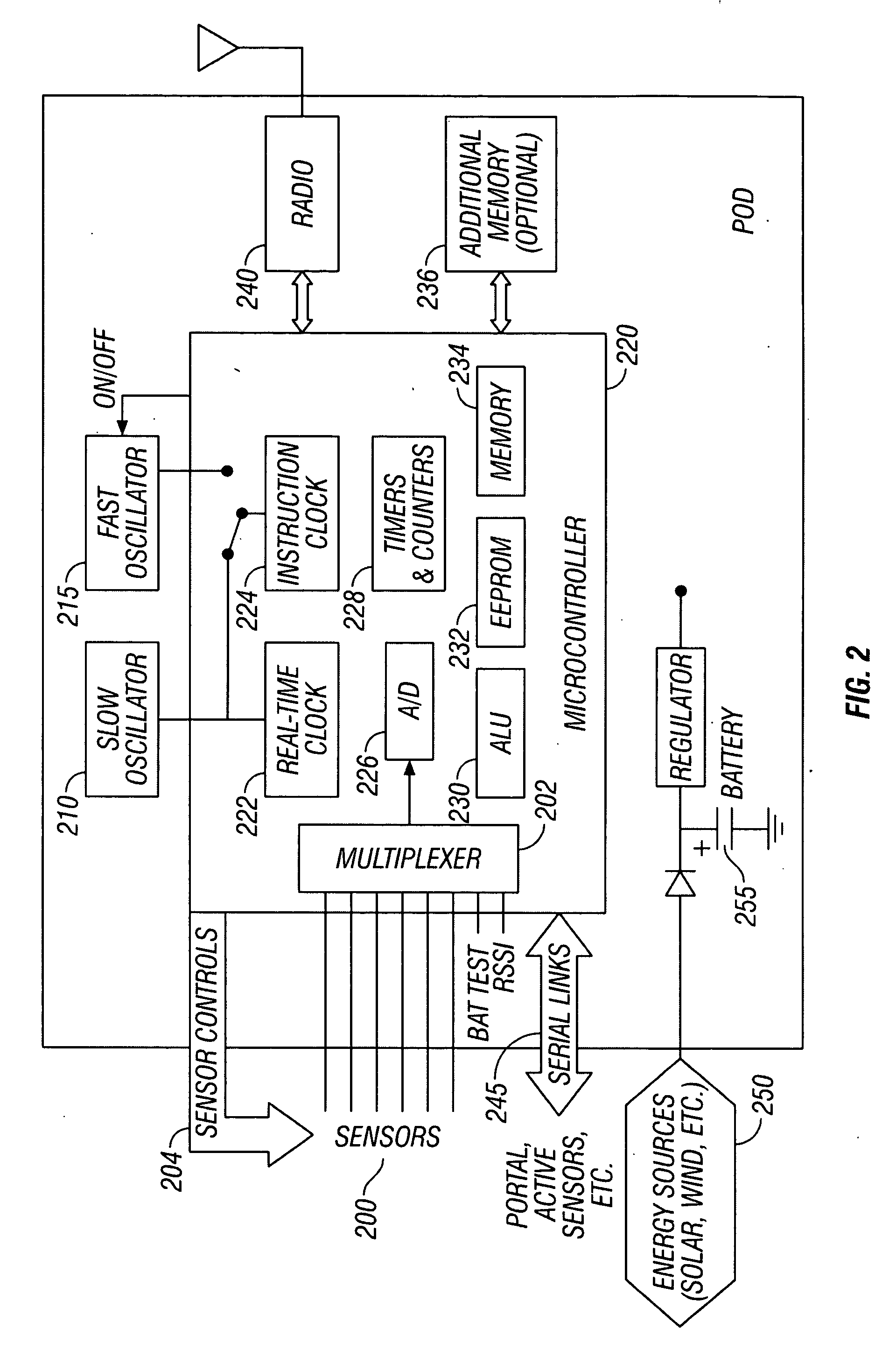 Sensor Web