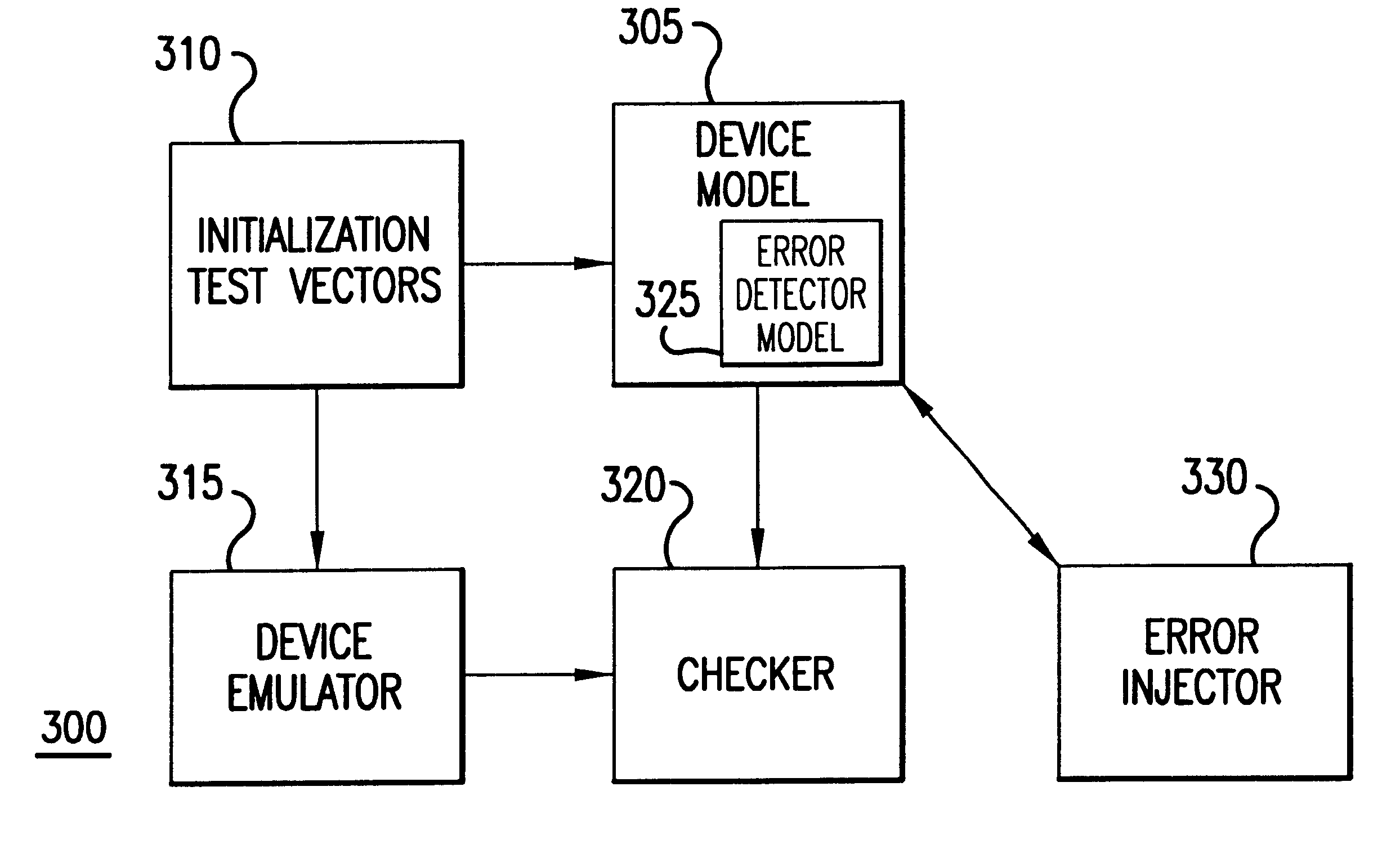 Method and apparatus for testing error detection