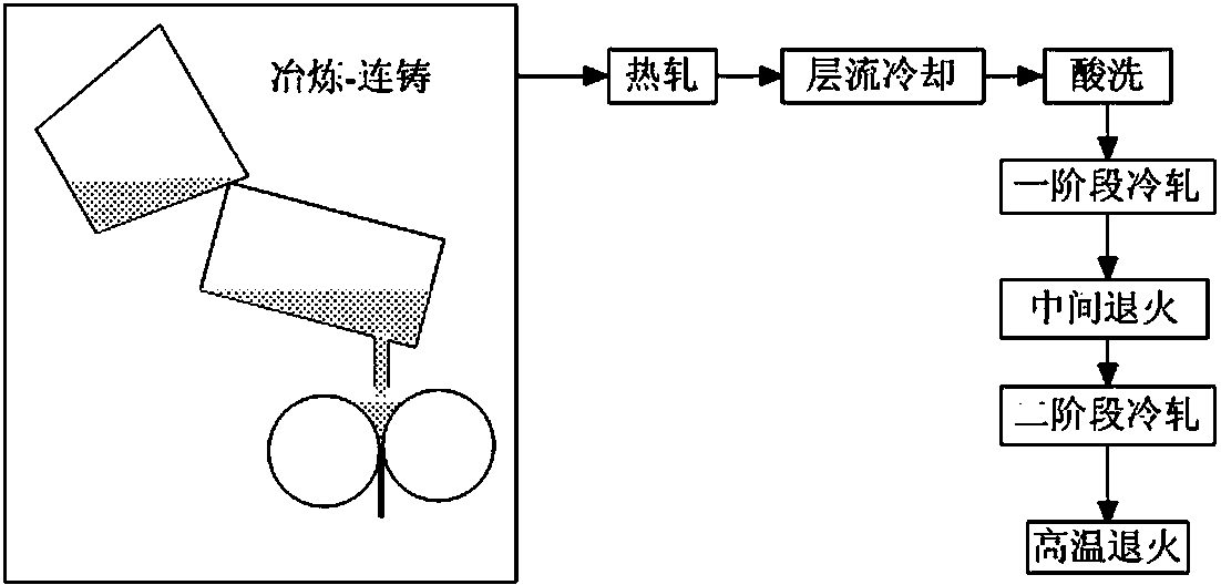 Ultra-low carbon oriented silicon steel and preparation method thereof