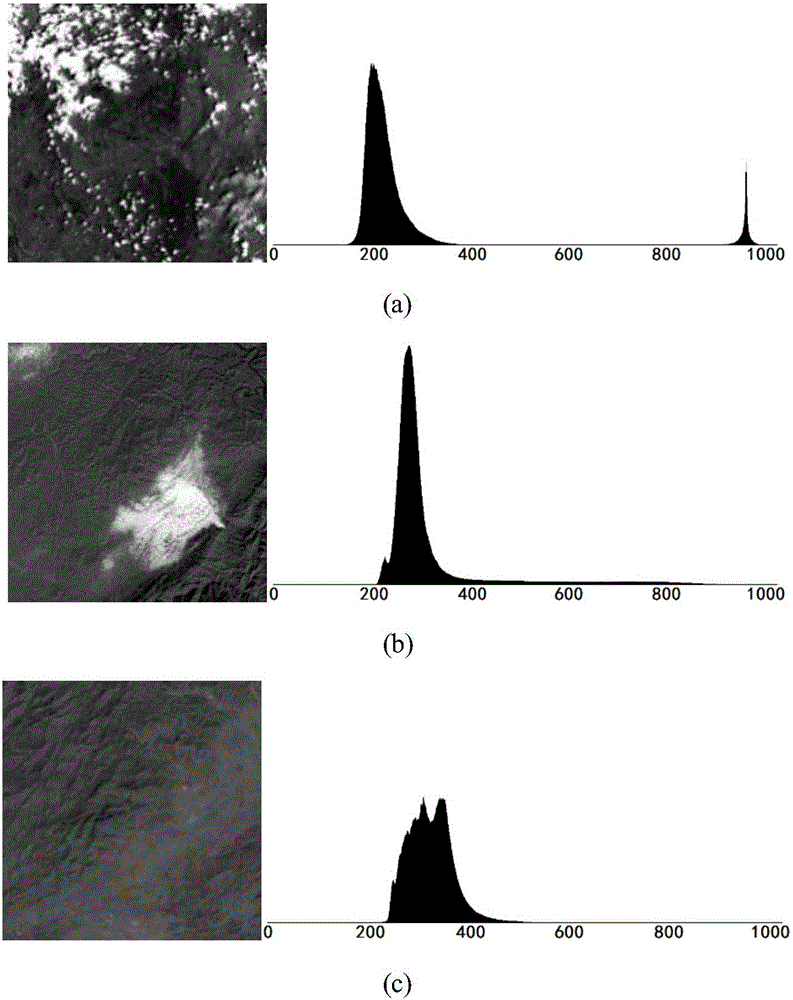 Satellite image automatic cloud detection method based on Gaussian mixture model