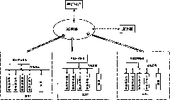 Method and device for interconnecting sensor network and mobile terminal and network connection equipment