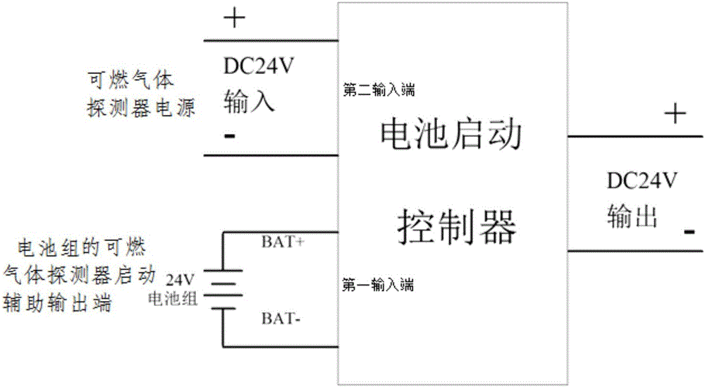 Starting control system and starting control method for combustible gas detector