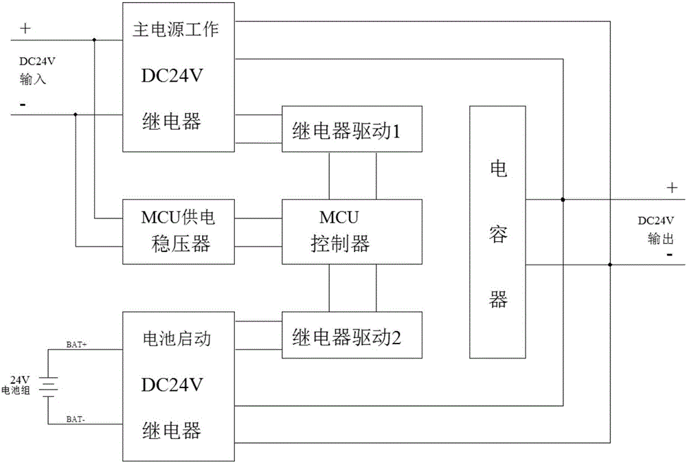 Starting control system and starting control method for combustible gas detector