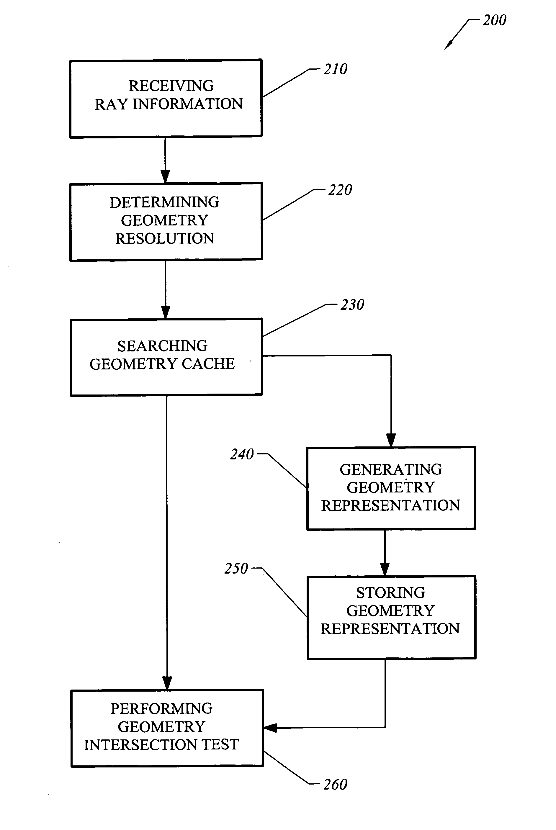 Flexible and modified multiresolution geometry caching based on ray differentials