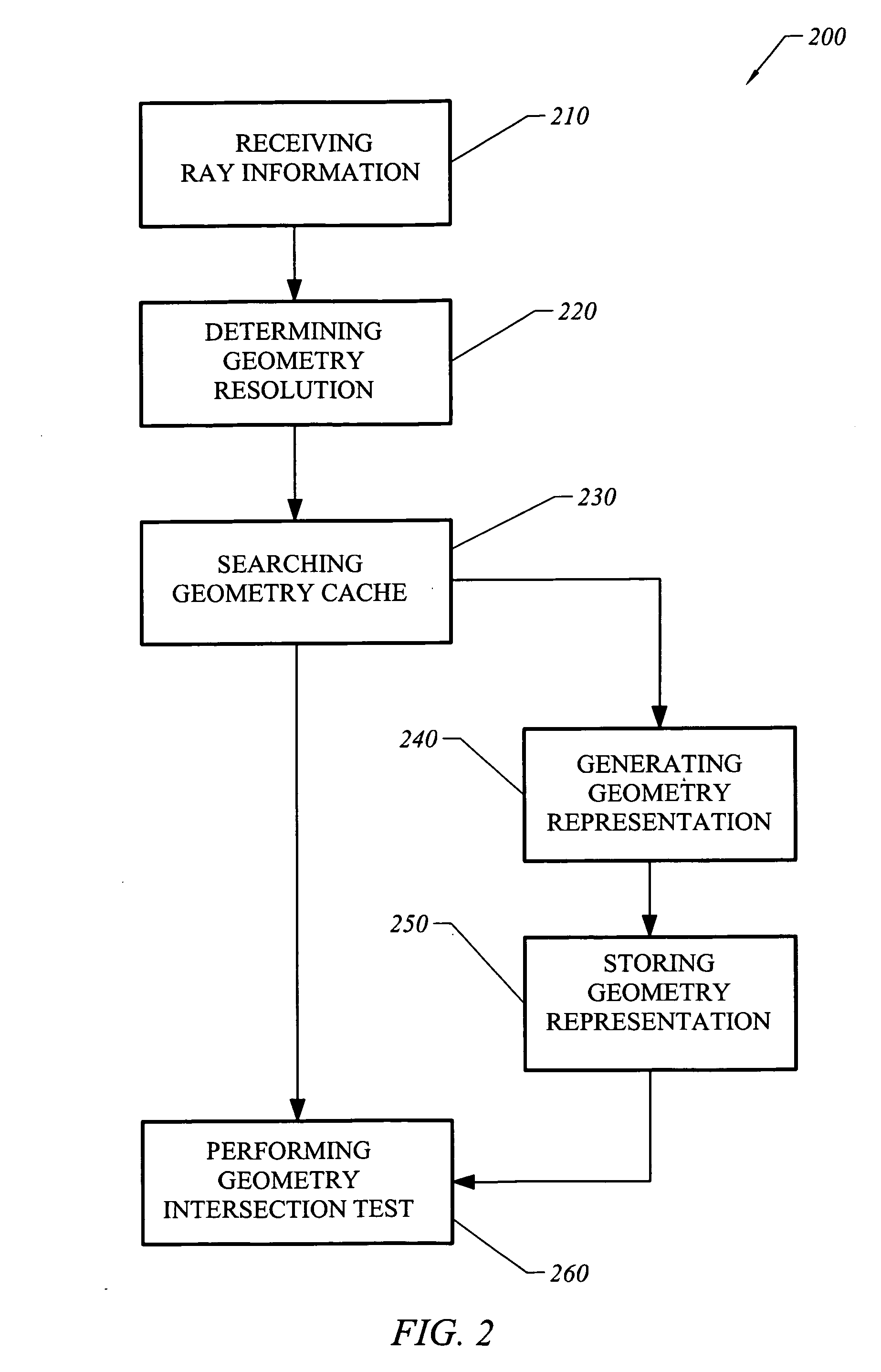 Flexible and modified multiresolution geometry caching based on ray differentials