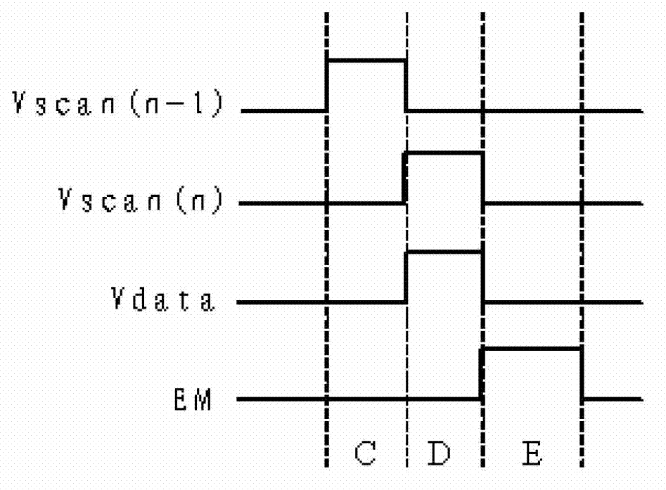 Pixel circuit and driving method thereof, array substrate and display device