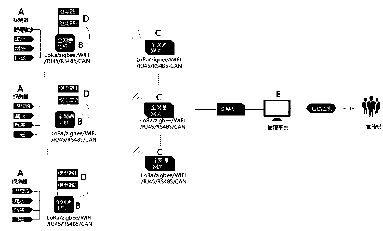 Real-time monitoring system and method for environment of whole-network communication terminal boxes