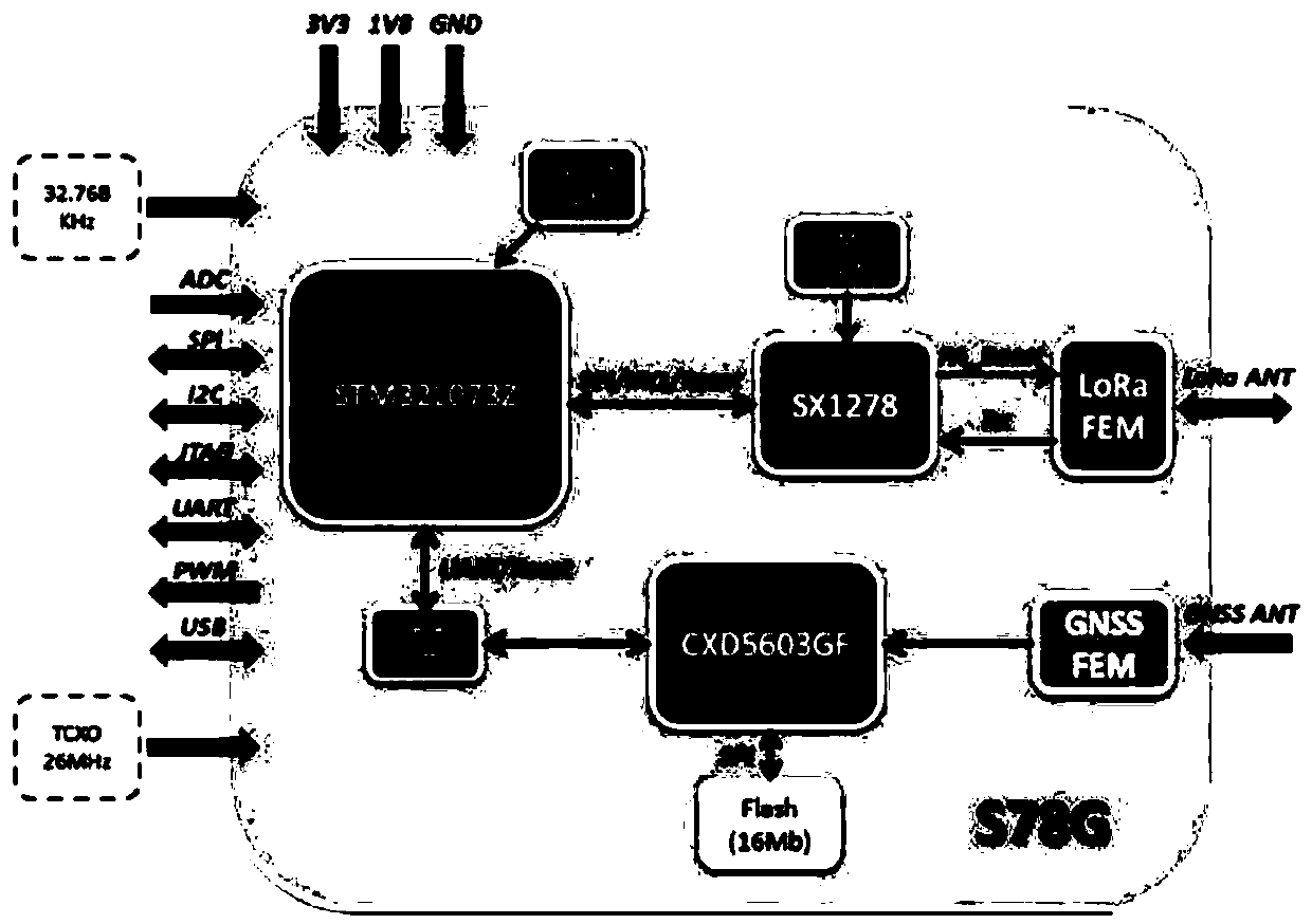 Real-time monitoring system and method for environment of whole-network communication terminal boxes