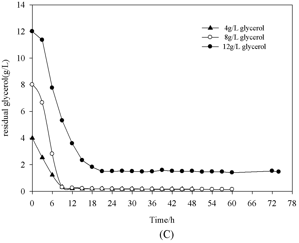 Method for efficiently producing pro-TGase through fermentation