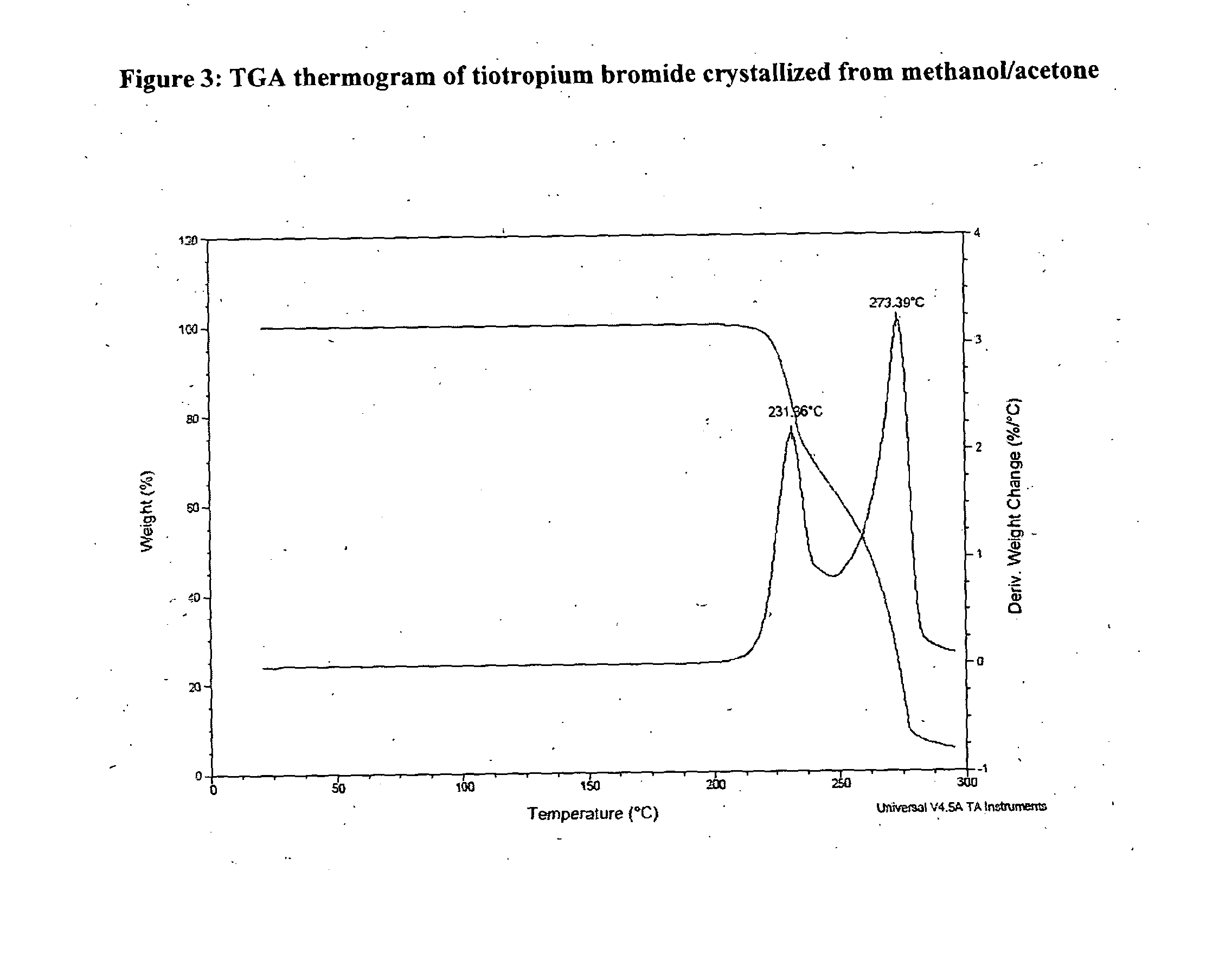 Process for Preparing Tiotropium Bromide