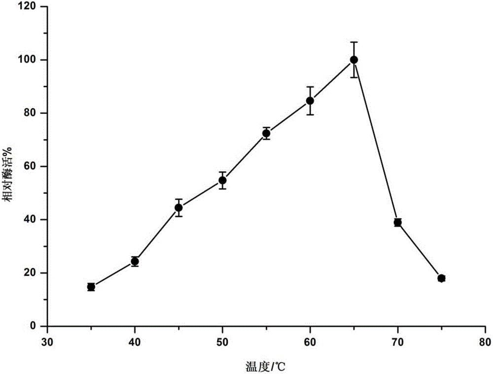 Alkaline pectinase PelN, as well as encoded gene and application thereof