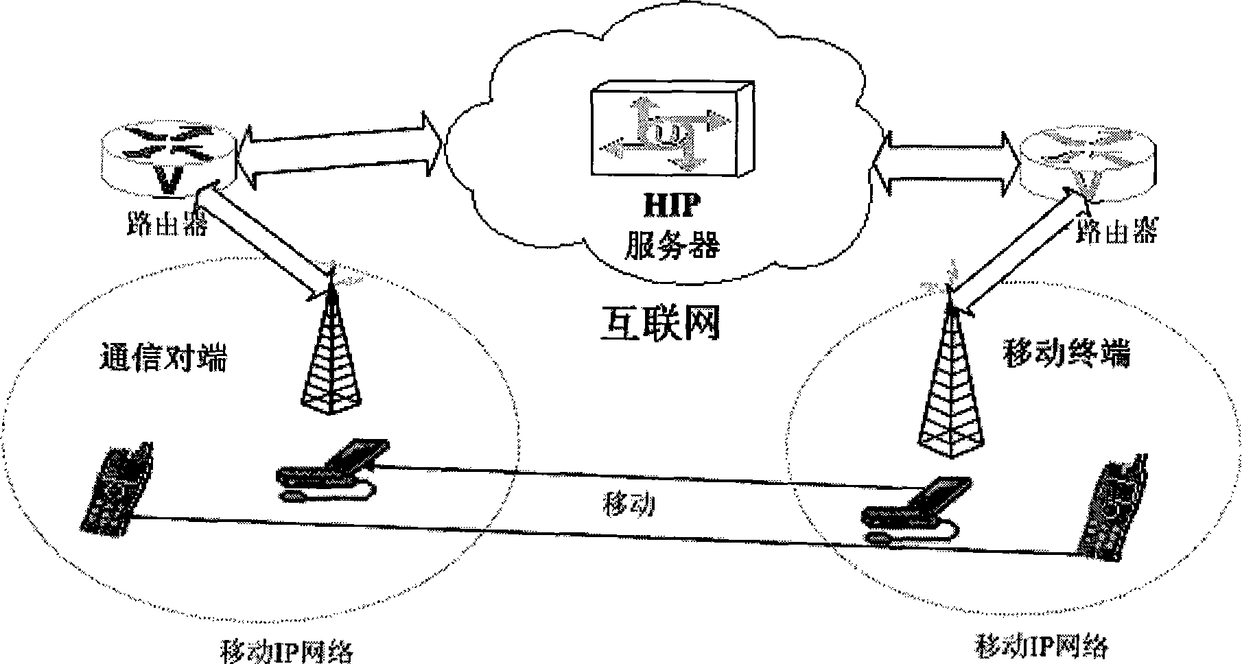 Mobile management method used for mobile IP network