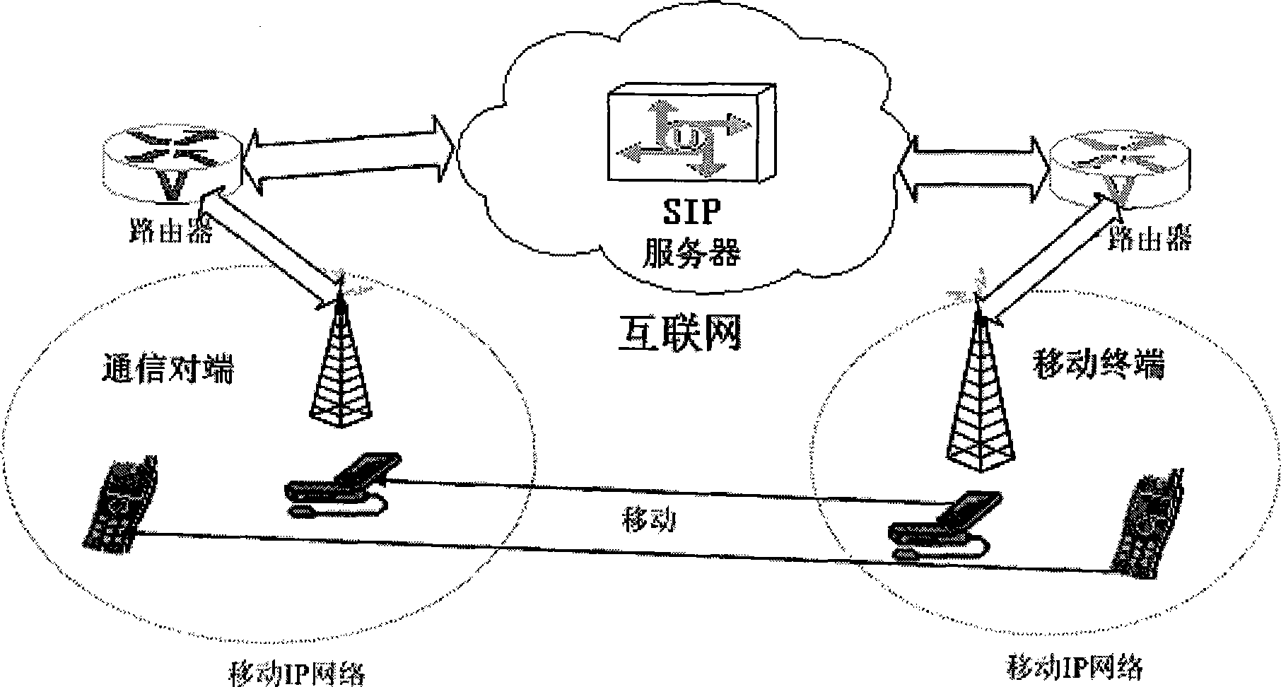 Mobile management method used for mobile IP network