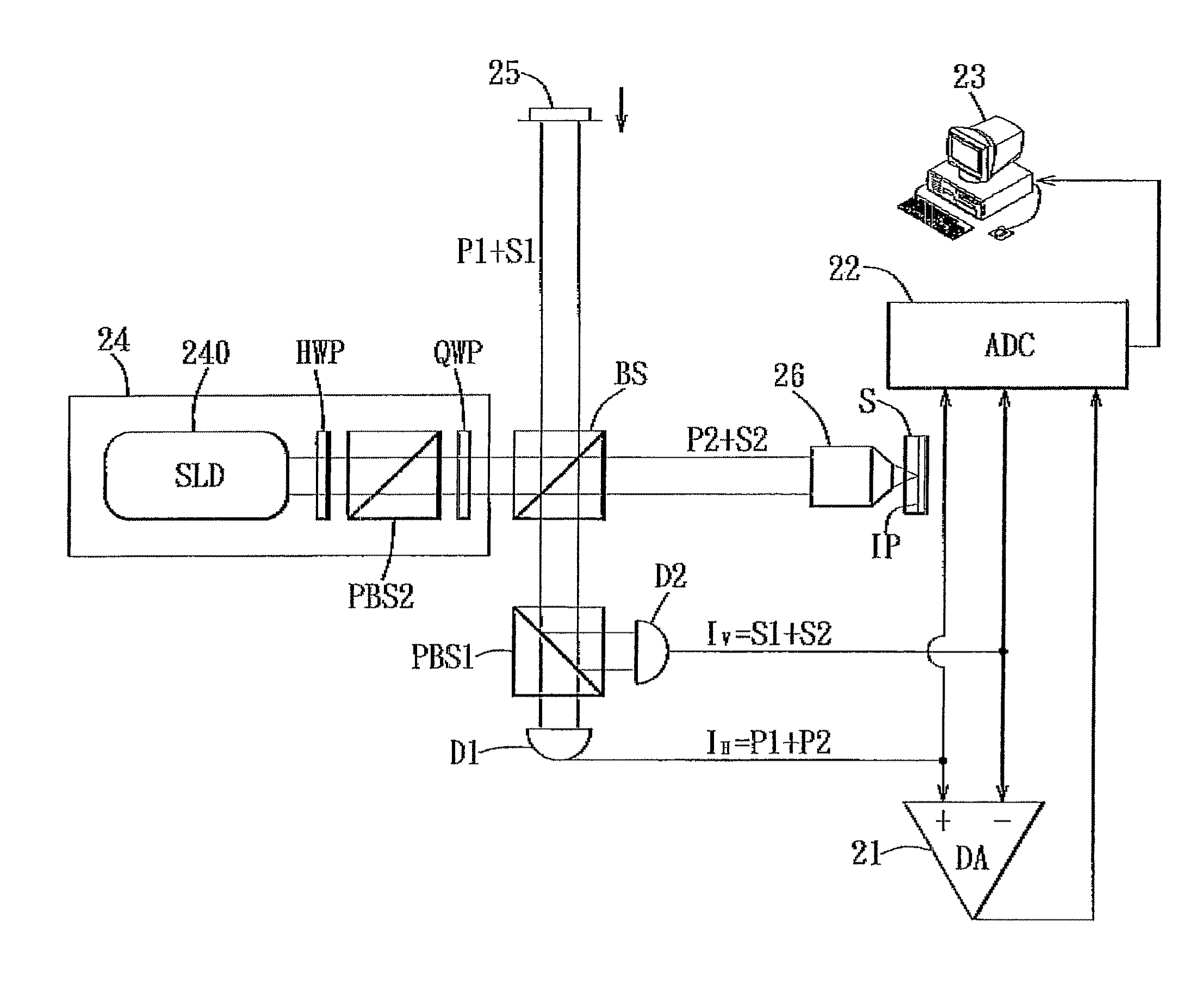 Differential-phase polarization-sensitive optical coherence tomography system