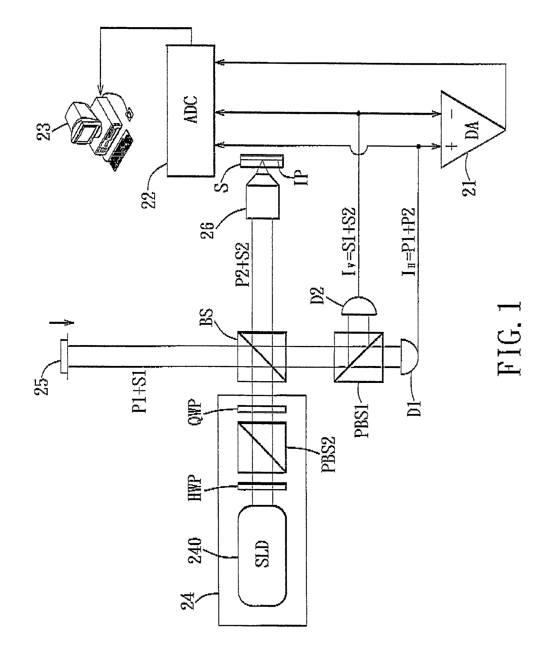 Differential-phase polarization-sensitive optical coherence tomography system