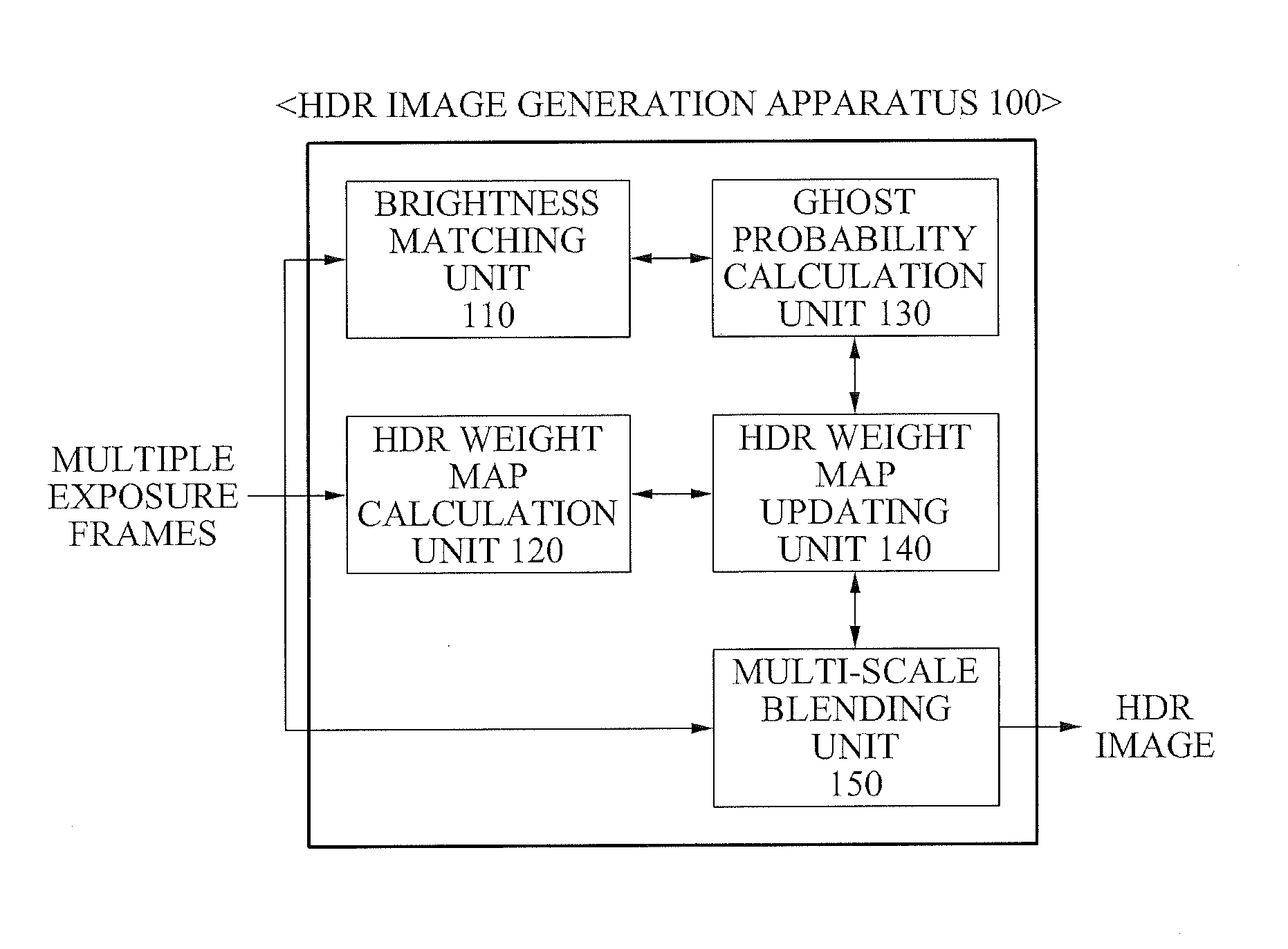 Apparatus and method for generating high dynamic range image from which ghost blur is removed using multi-exposure fusion