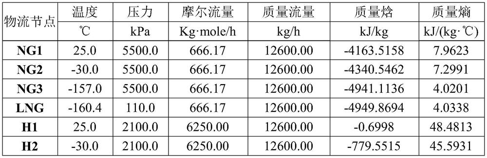 Hydrogen and natural gas combined liquefaction system and process