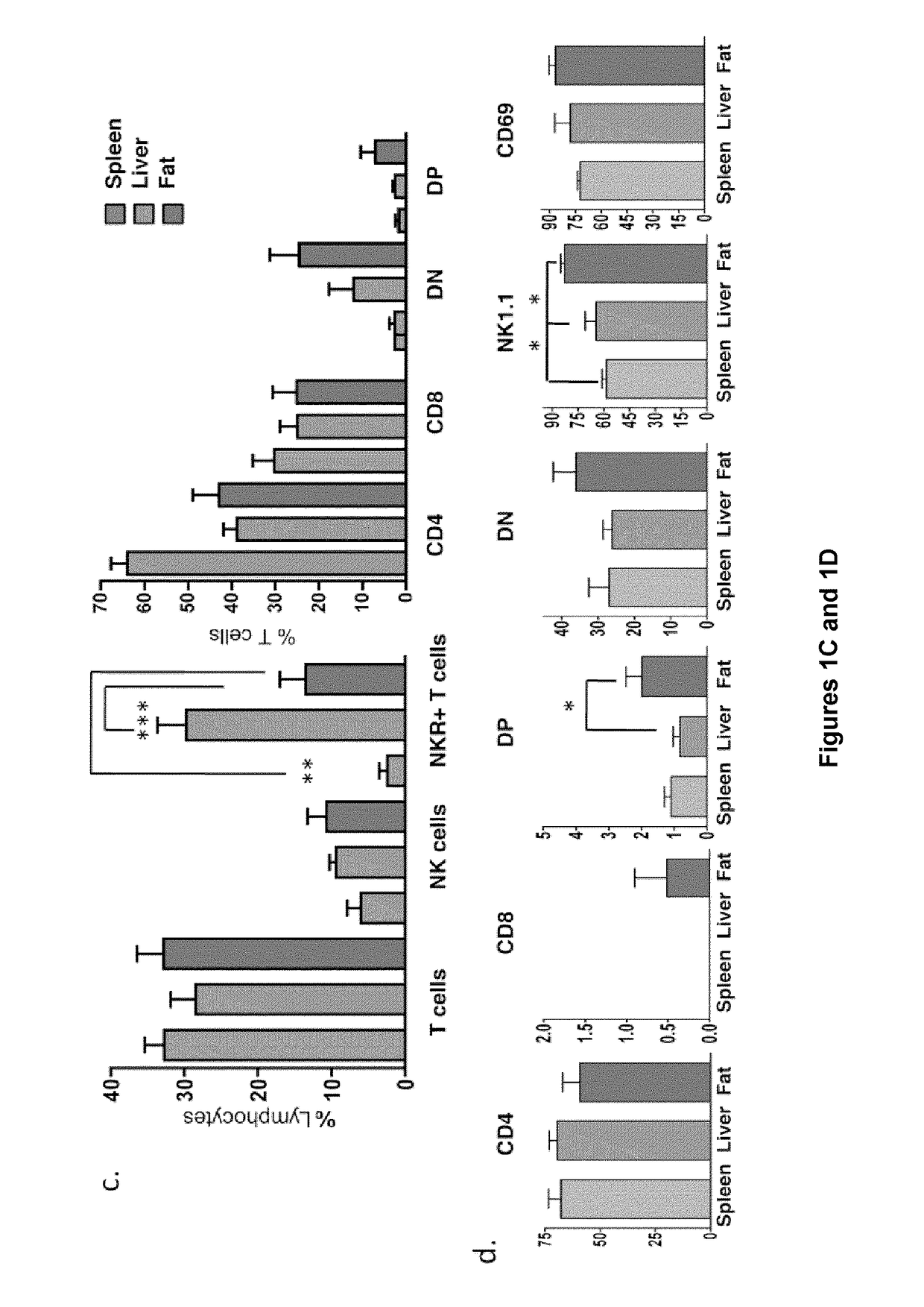 Methods and compositions for treatment of metabolic disorders