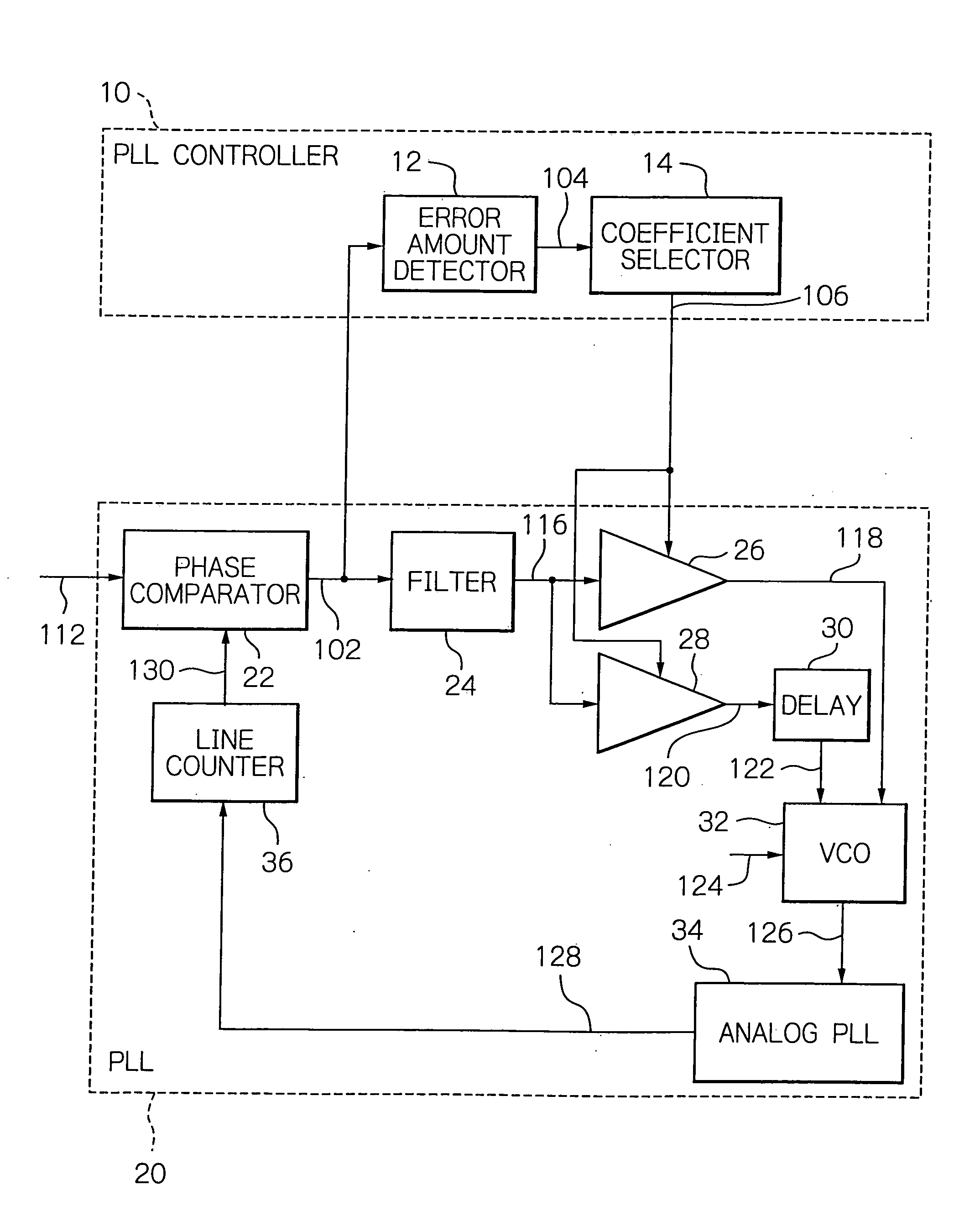 PLL controller applying a multiplier coefficient appropriate for a phase error, and a method therefor