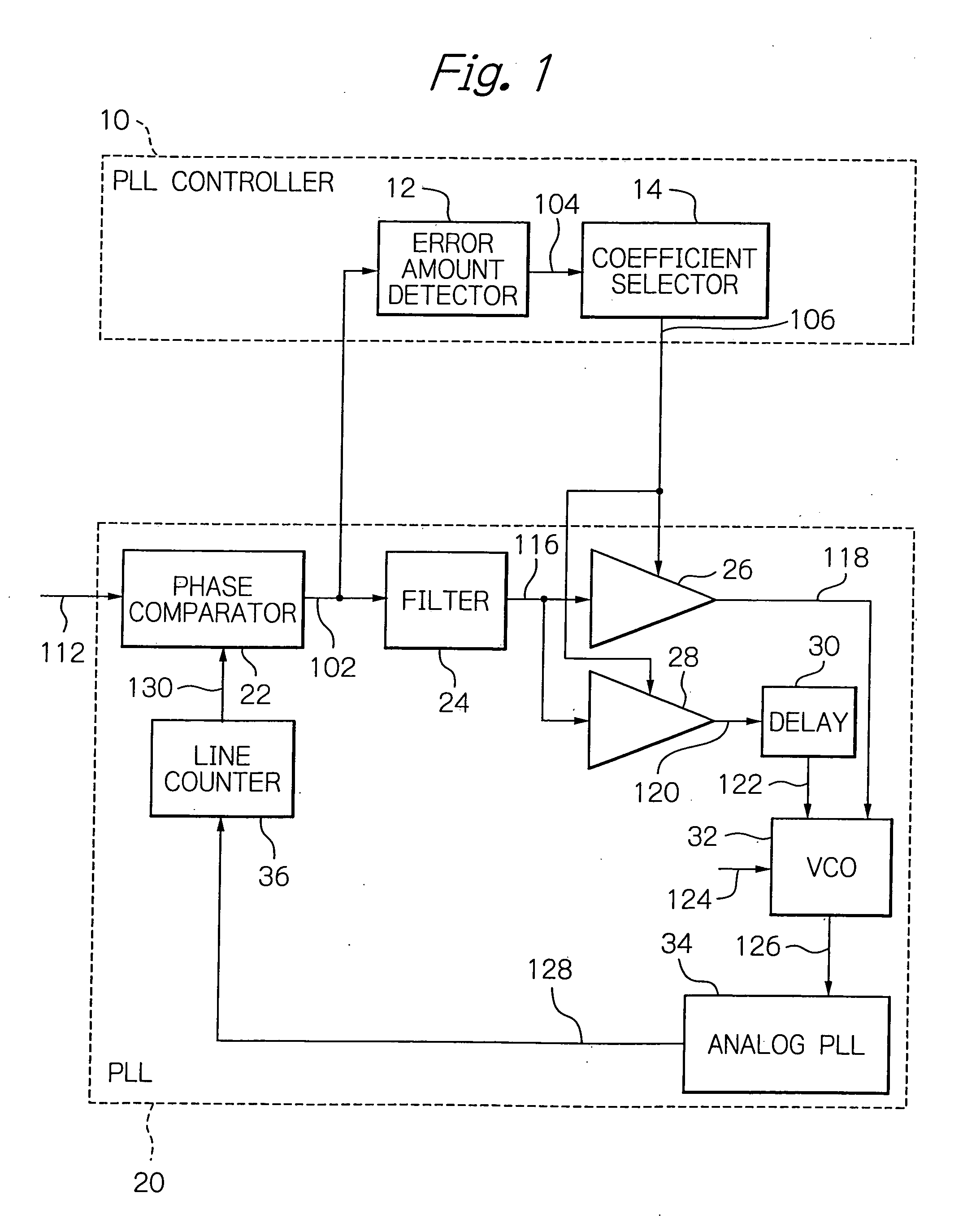 PLL controller applying a multiplier coefficient appropriate for a phase error, and a method therefor