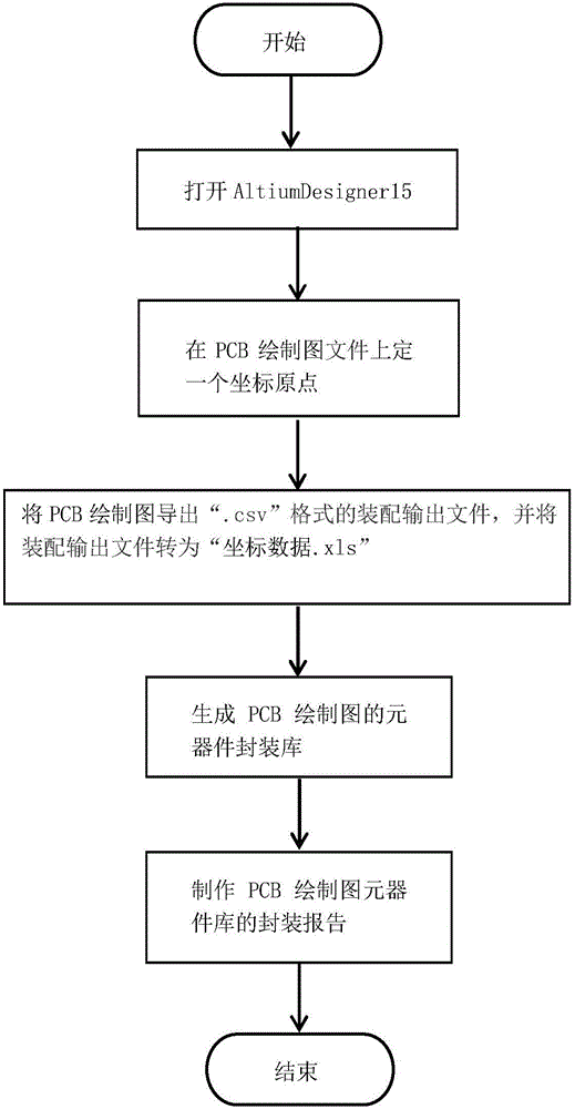 AOI component detection frame automatic generation method based on PCB coordinate transformation