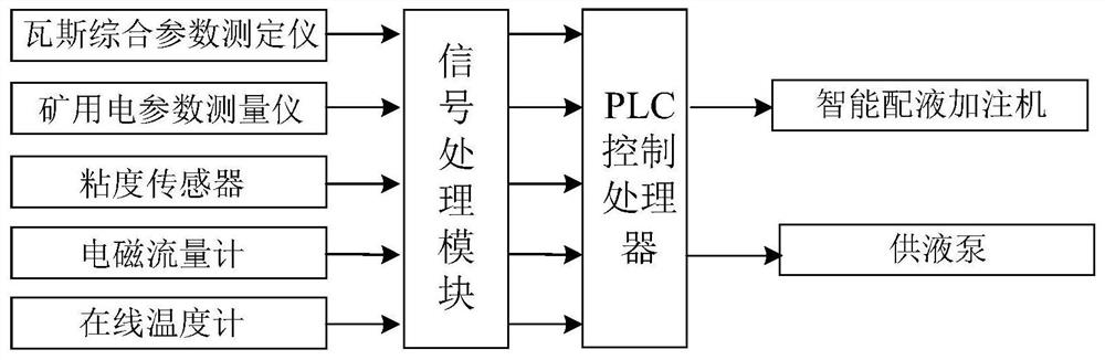 Coal mine gas extraction pump energy-saving stable operation regulation and control system and control method thereof