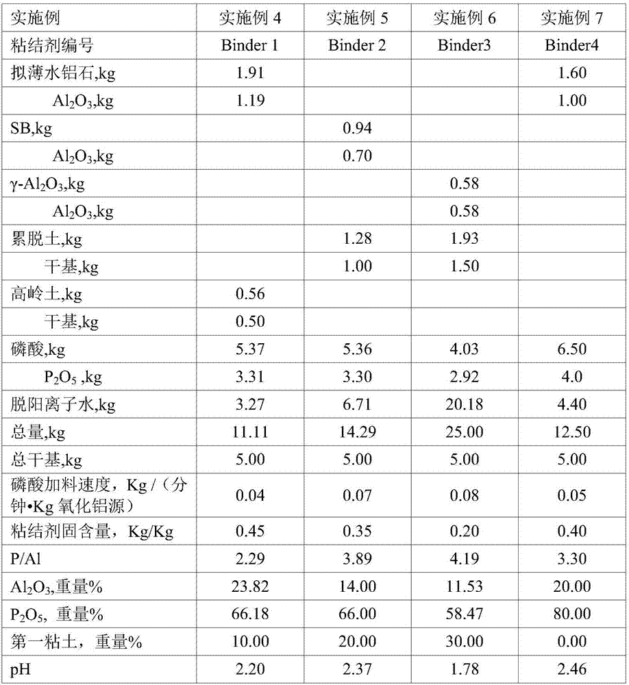 Catalytic cracking aid for increasing propylene yield, and preparation method thereof