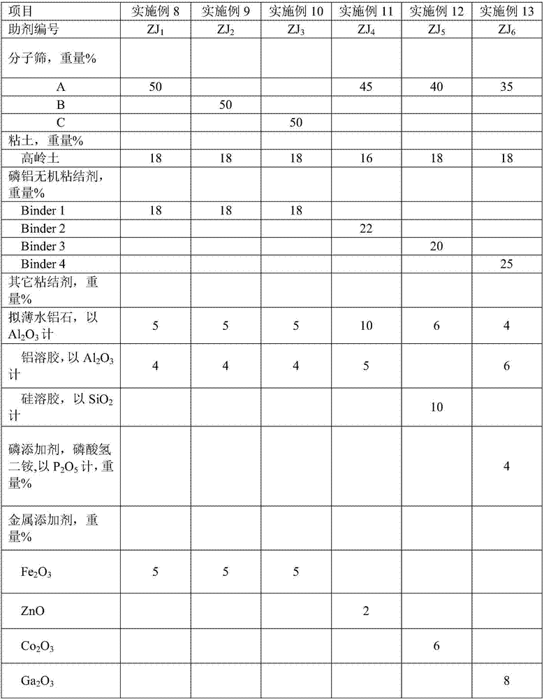 Catalytic cracking aid for increasing propylene yield, and preparation method thereof