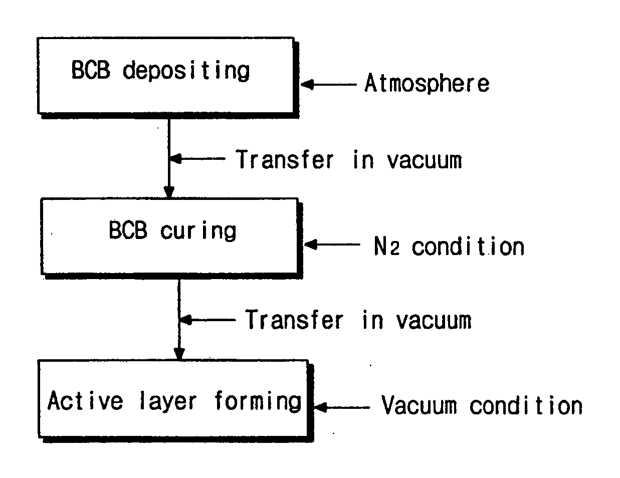 Method of fabricating a thin film transistor and manufacturing equipment