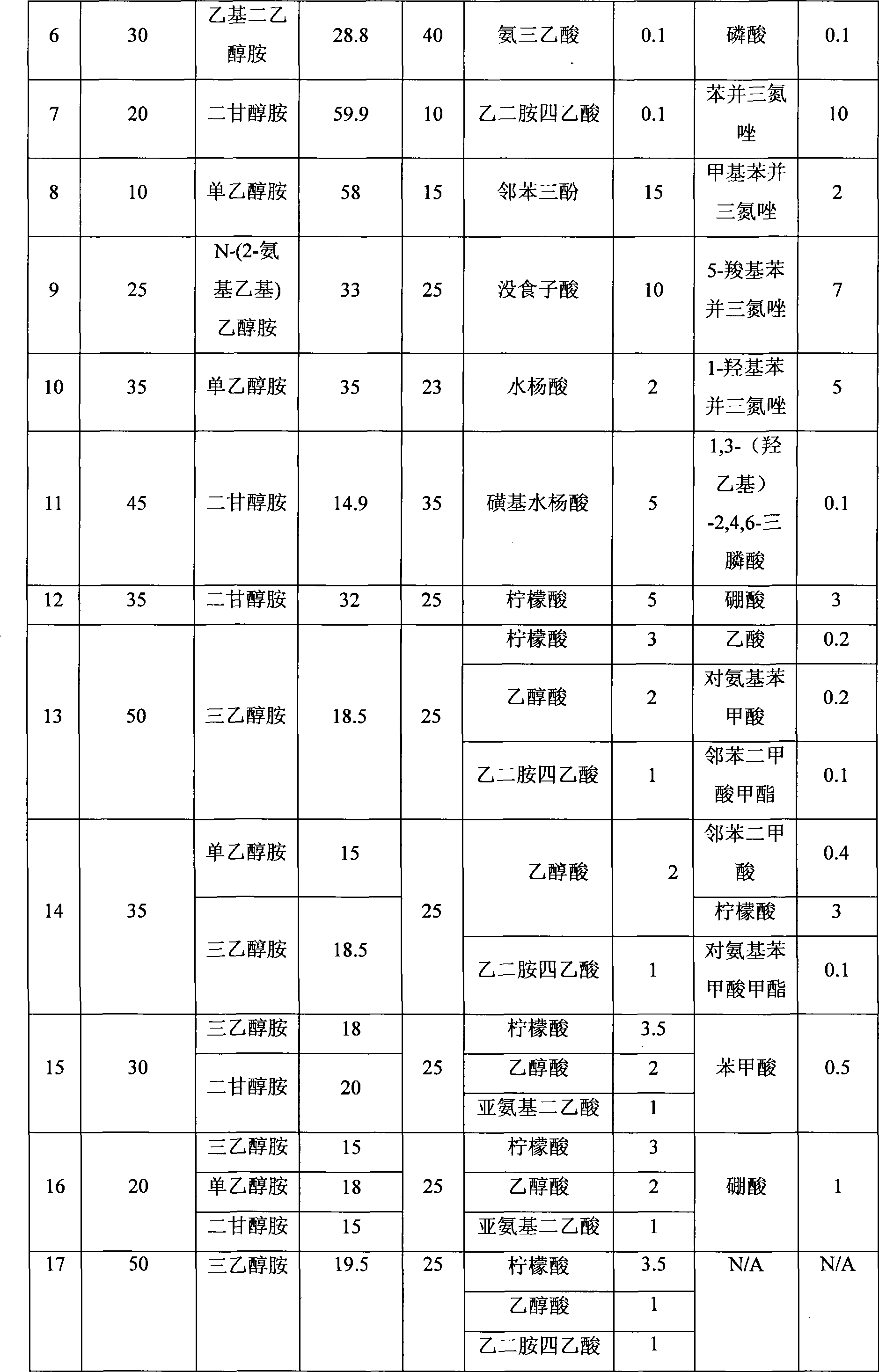 Cleanout fluid for removing photoresist layer residue