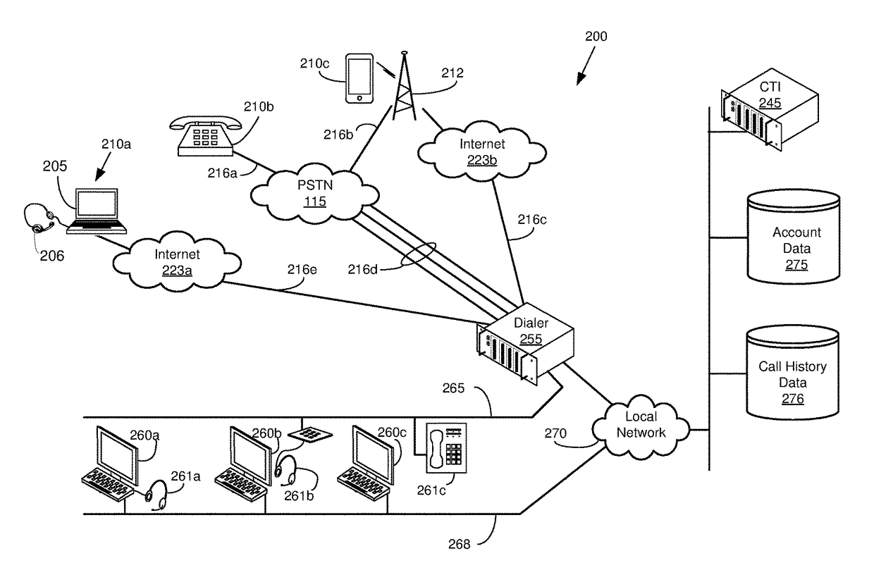 Utilizing predictive models to improve predictive dialer pacing capabilities