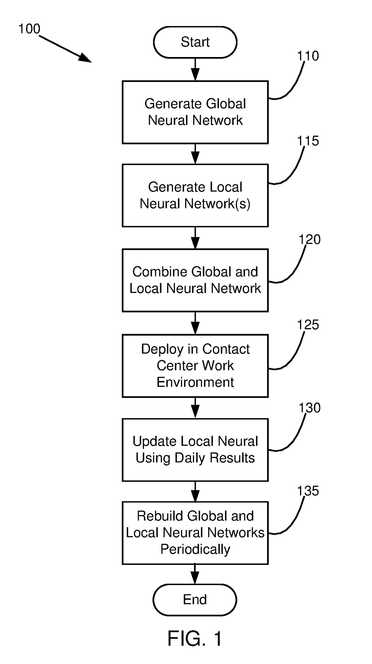 Utilizing predictive models to improve predictive dialer pacing capabilities