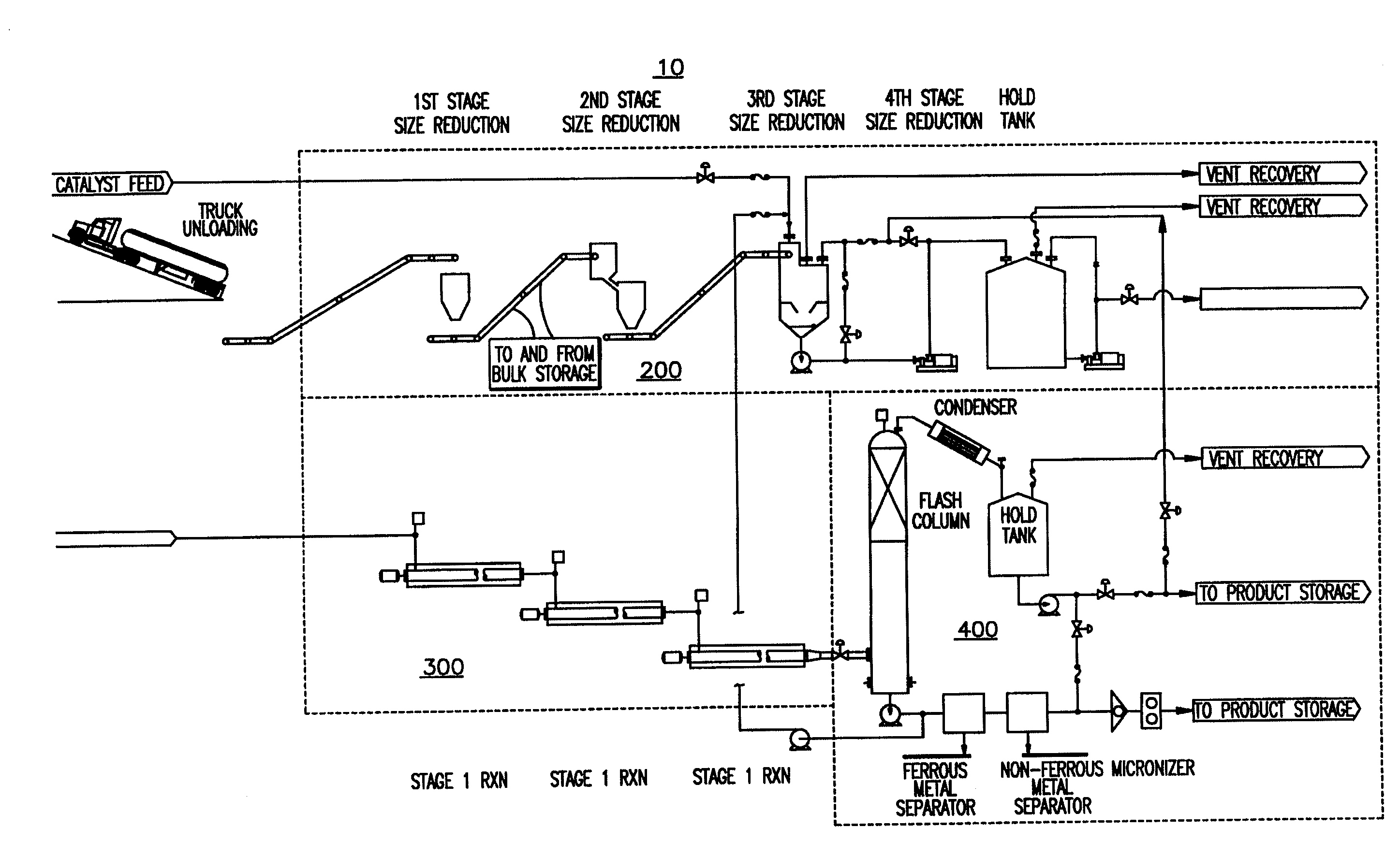 System for the production of synthetic fuels