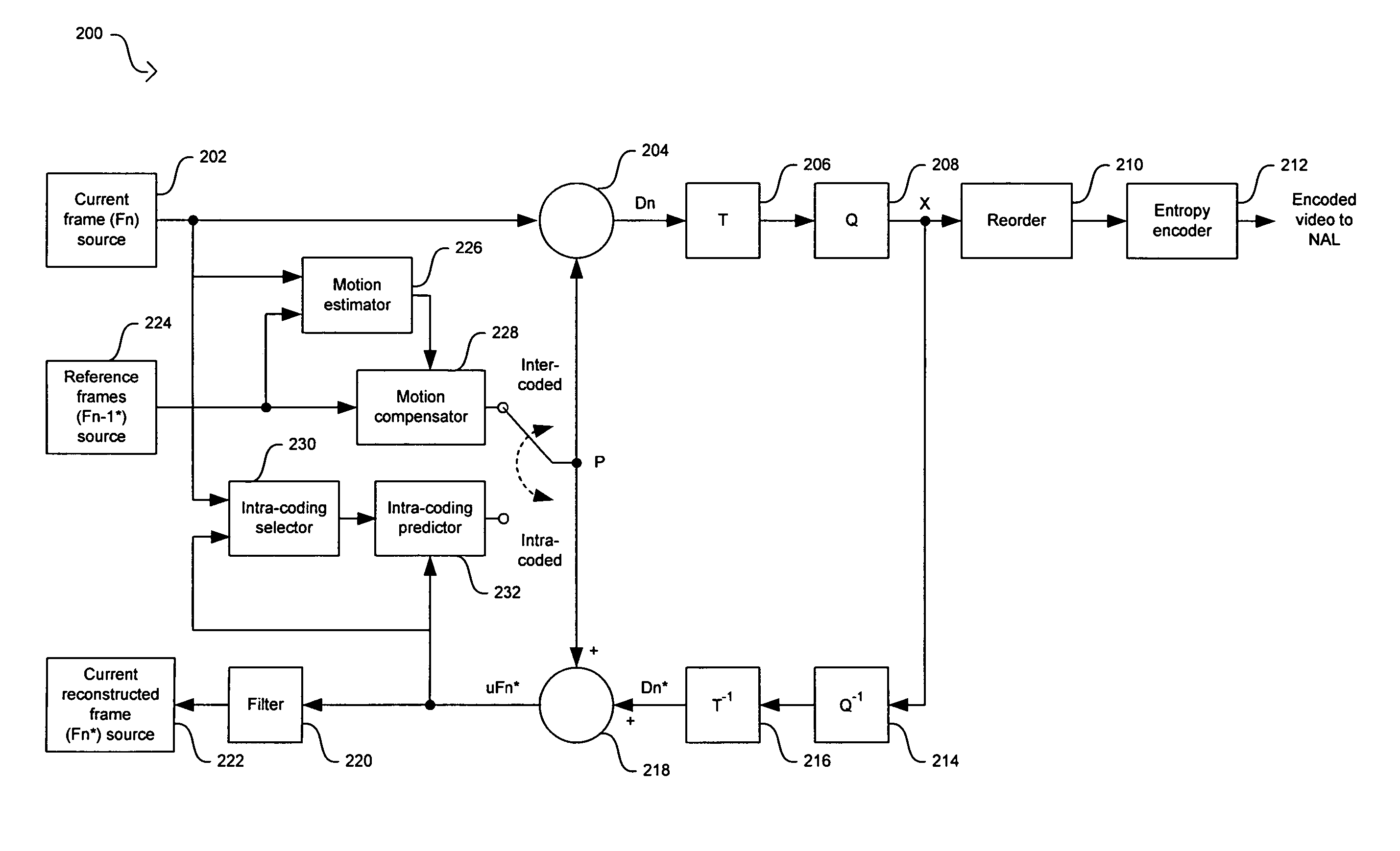 Method and system for high speed video encoding using parallel encoders