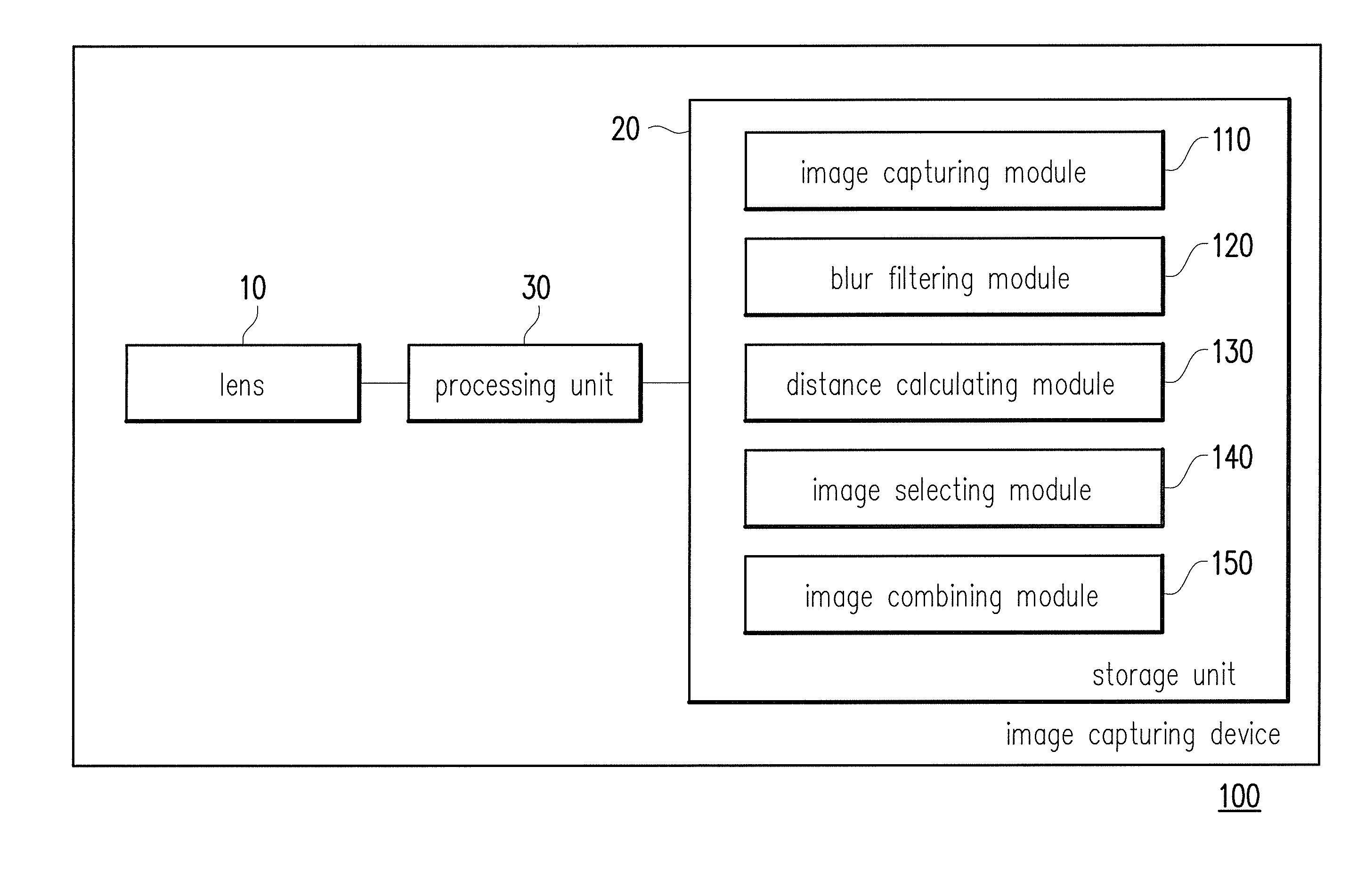 Method for generating image bokeh effect and image capturing device