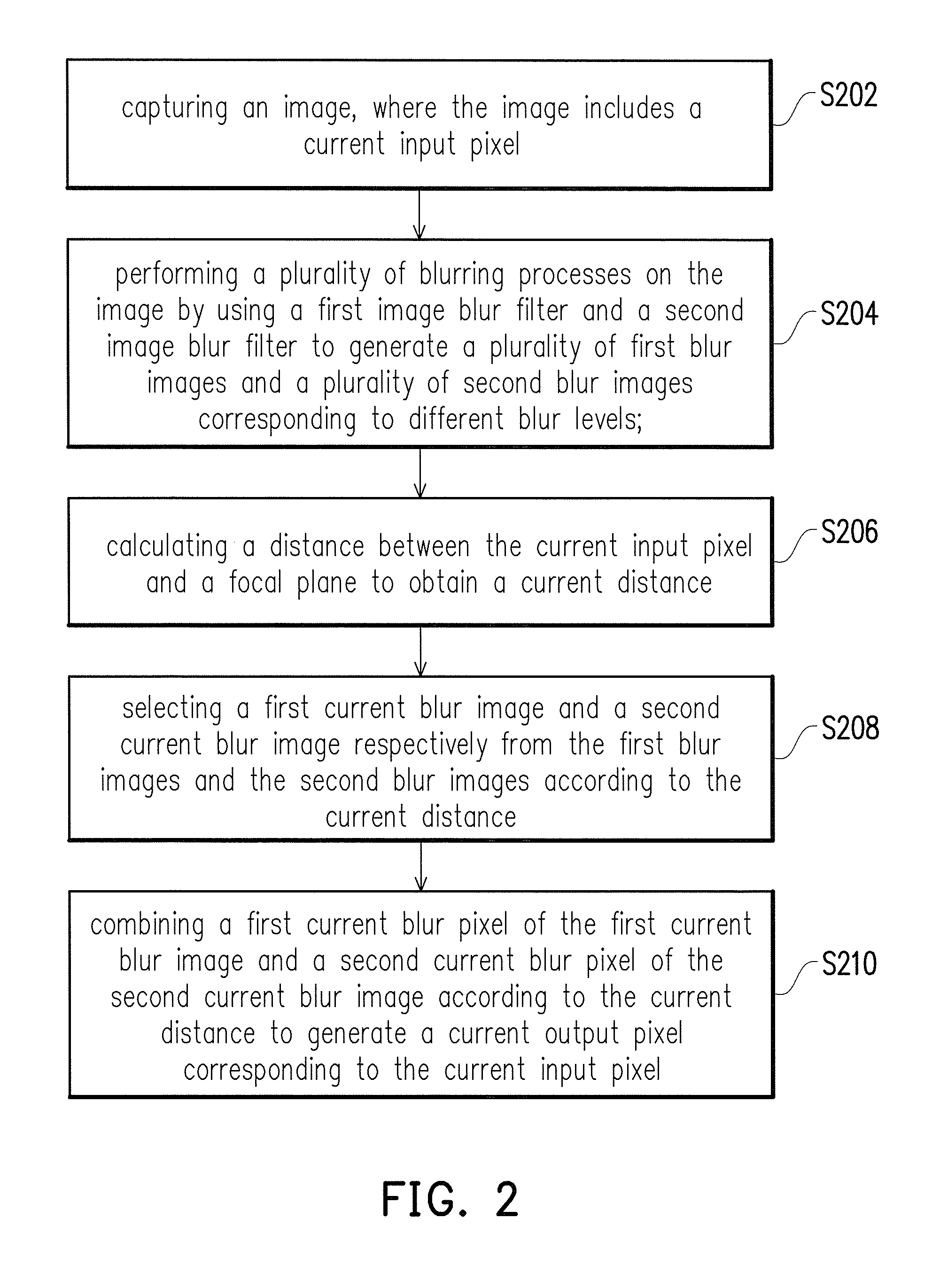 Method for generating image bokeh effect and image capturing device