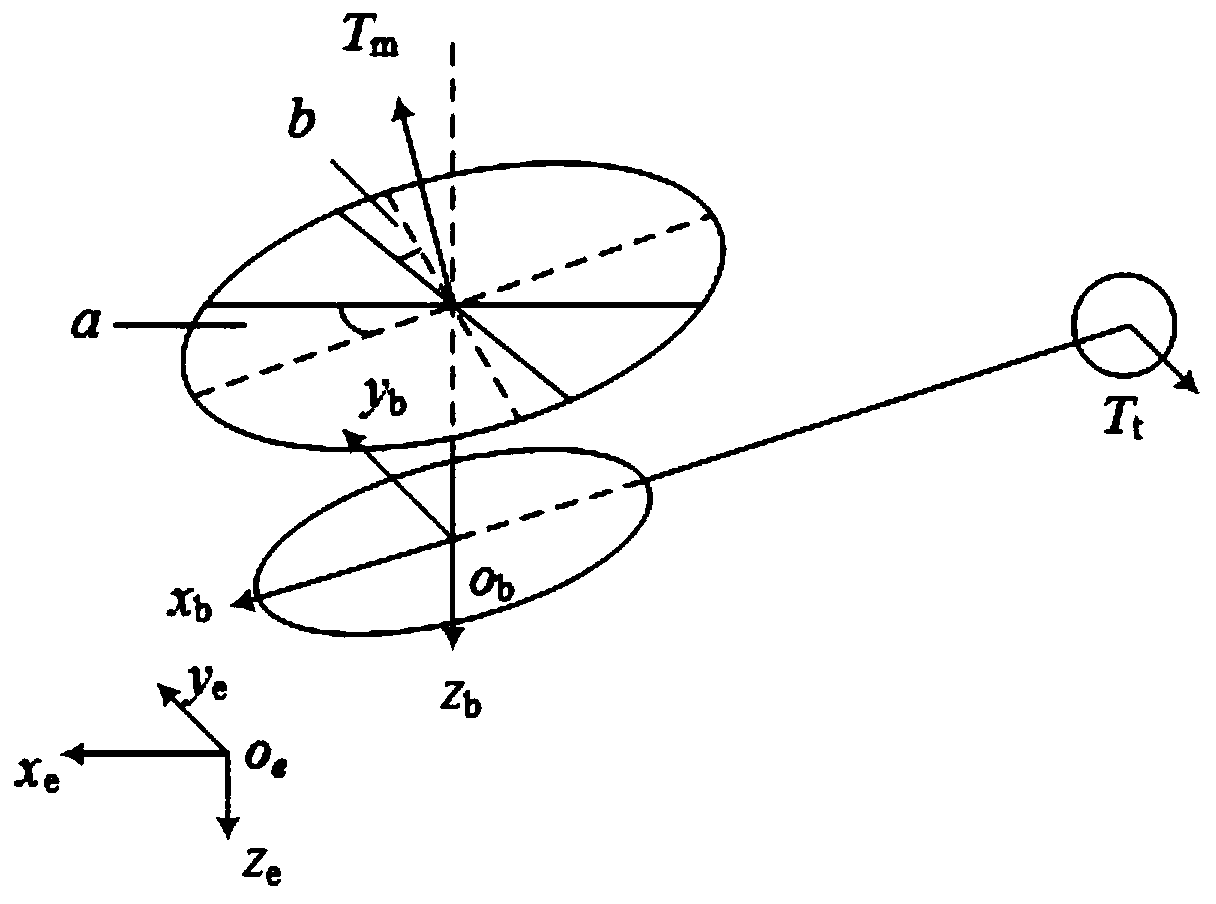 Finite time height and attitude tracking control method for unmanned helicopter