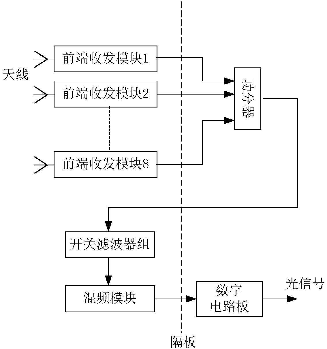 Design method for improving anti-interference ability and realizing miniaturization of broadband transceiver component