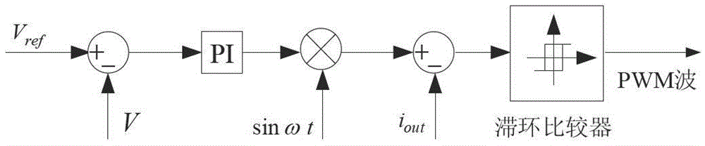 Variable ring width hysteresis current control method based on timer