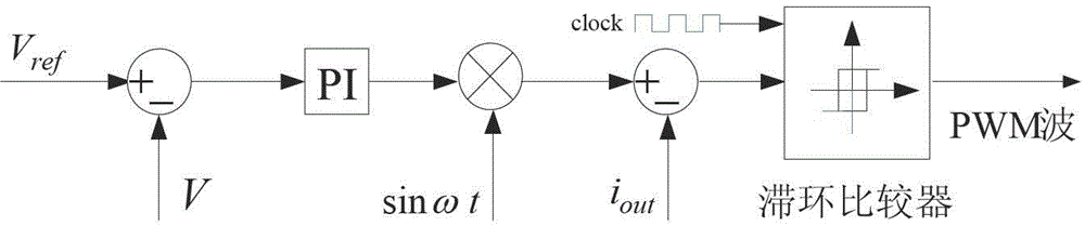 Variable ring width hysteresis current control method based on timer