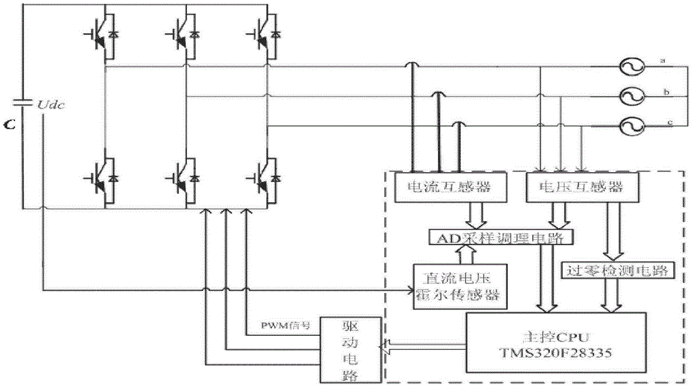 Variable ring width hysteresis current control method based on timer