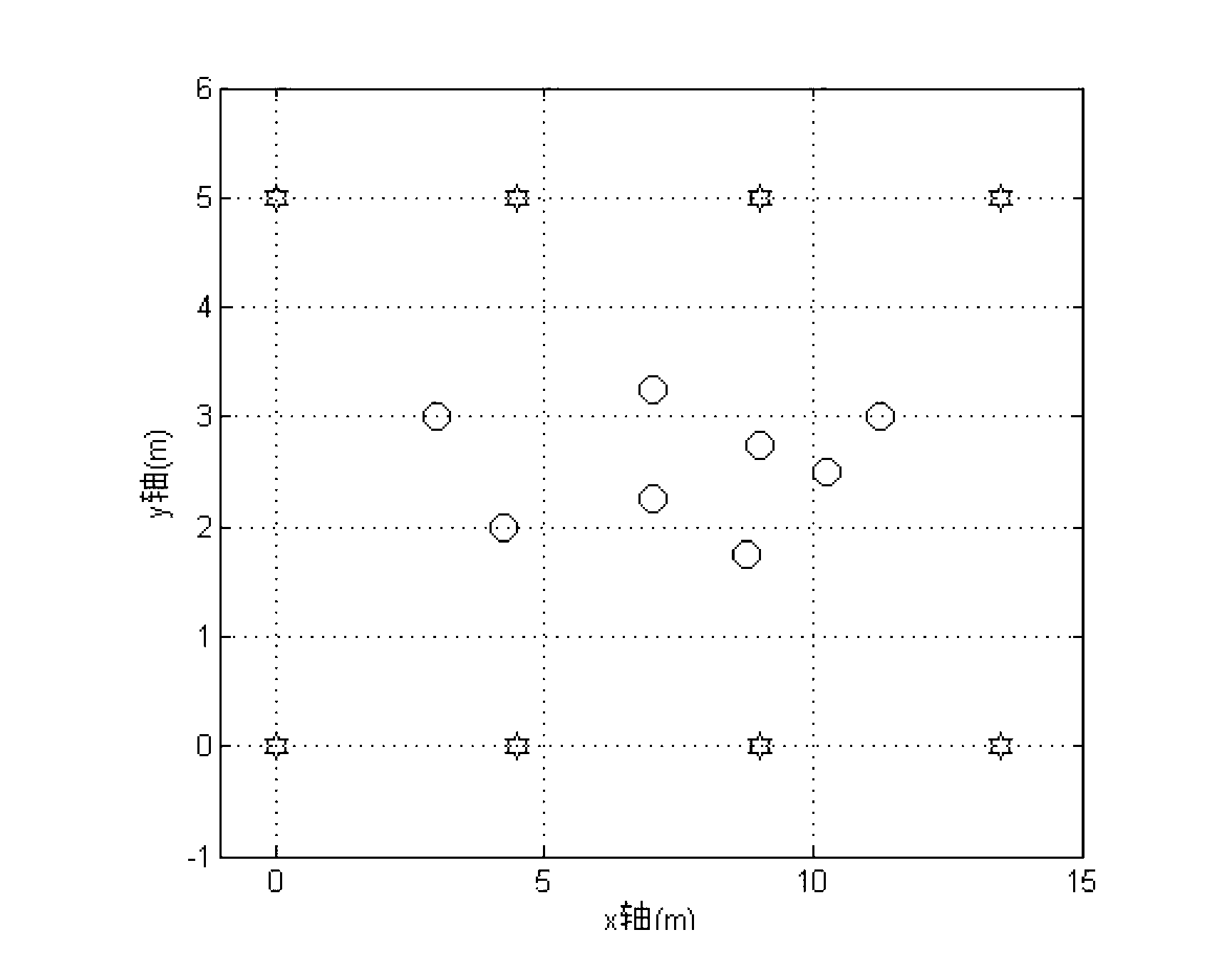 RSS (received signal strength) fingerprint database based secondary fuzzy clustering indoor-positioning method