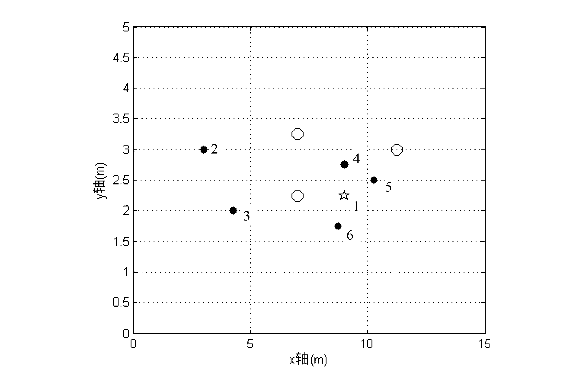 RSS (received signal strength) fingerprint database based secondary fuzzy clustering indoor-positioning method