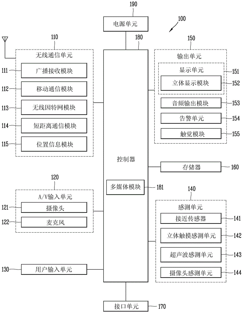 Terminal and method for controlling the same