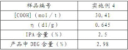 Preparation method of polyester staple fiber for vortex spinning