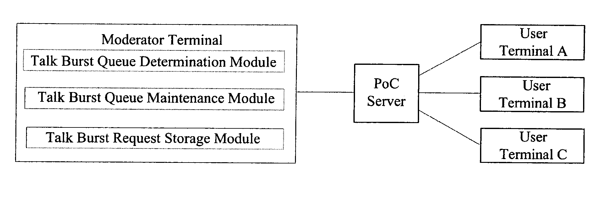 Method and a system for talk burst control and an moderator terminal therefor