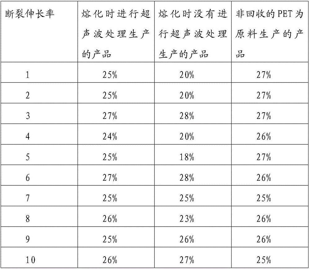 Method for recycling waste PET and producing environment-friendly type plastic shopping bags