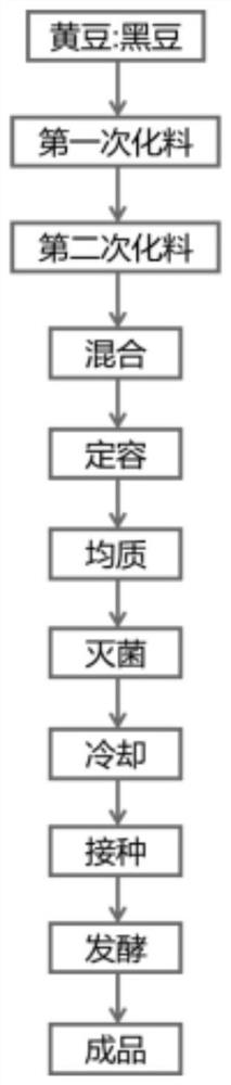 Compound fermented soybean milk and preparation method thereof